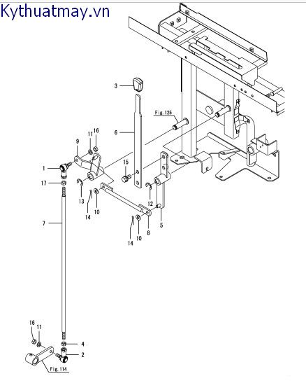 Điều khiển biến tốc phụ